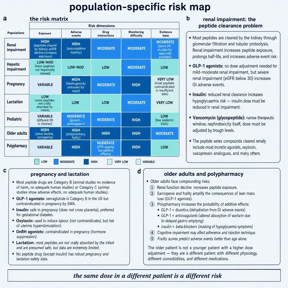 Population-specific risk map
