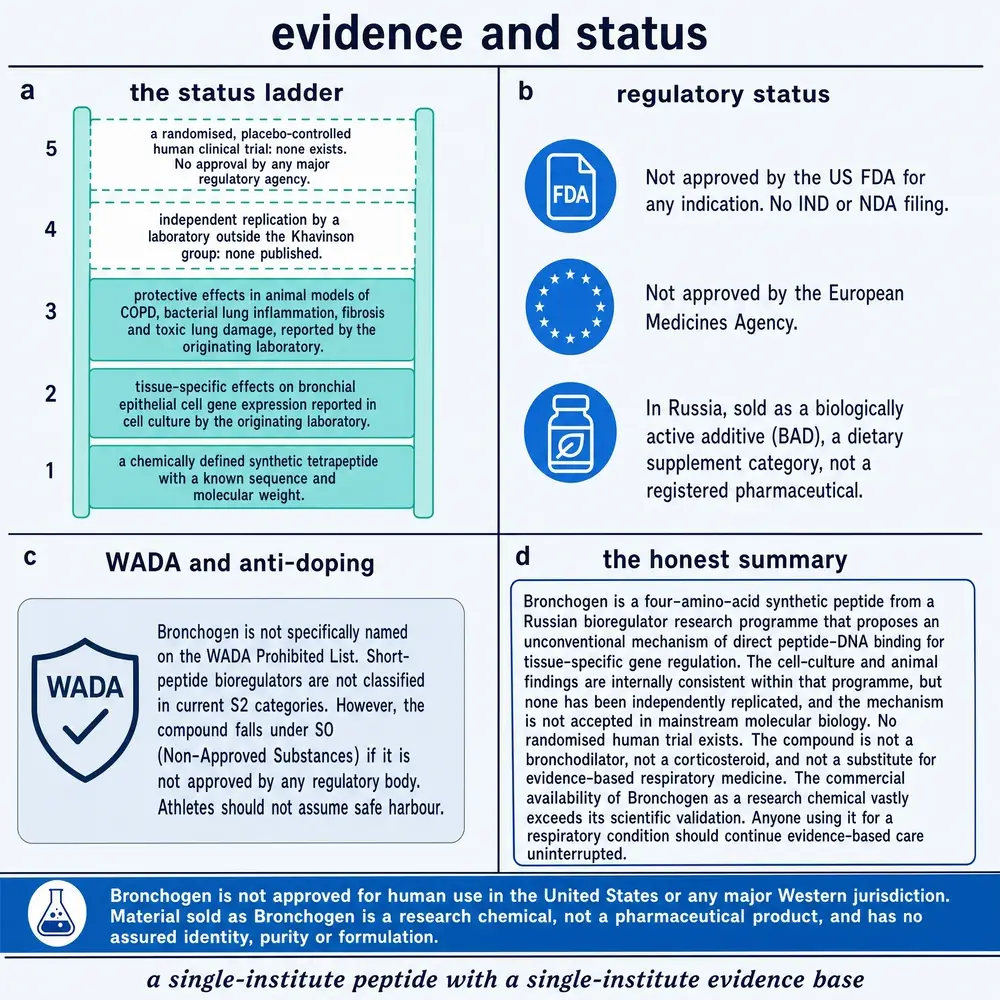 Status ladder, regulatory position and summary