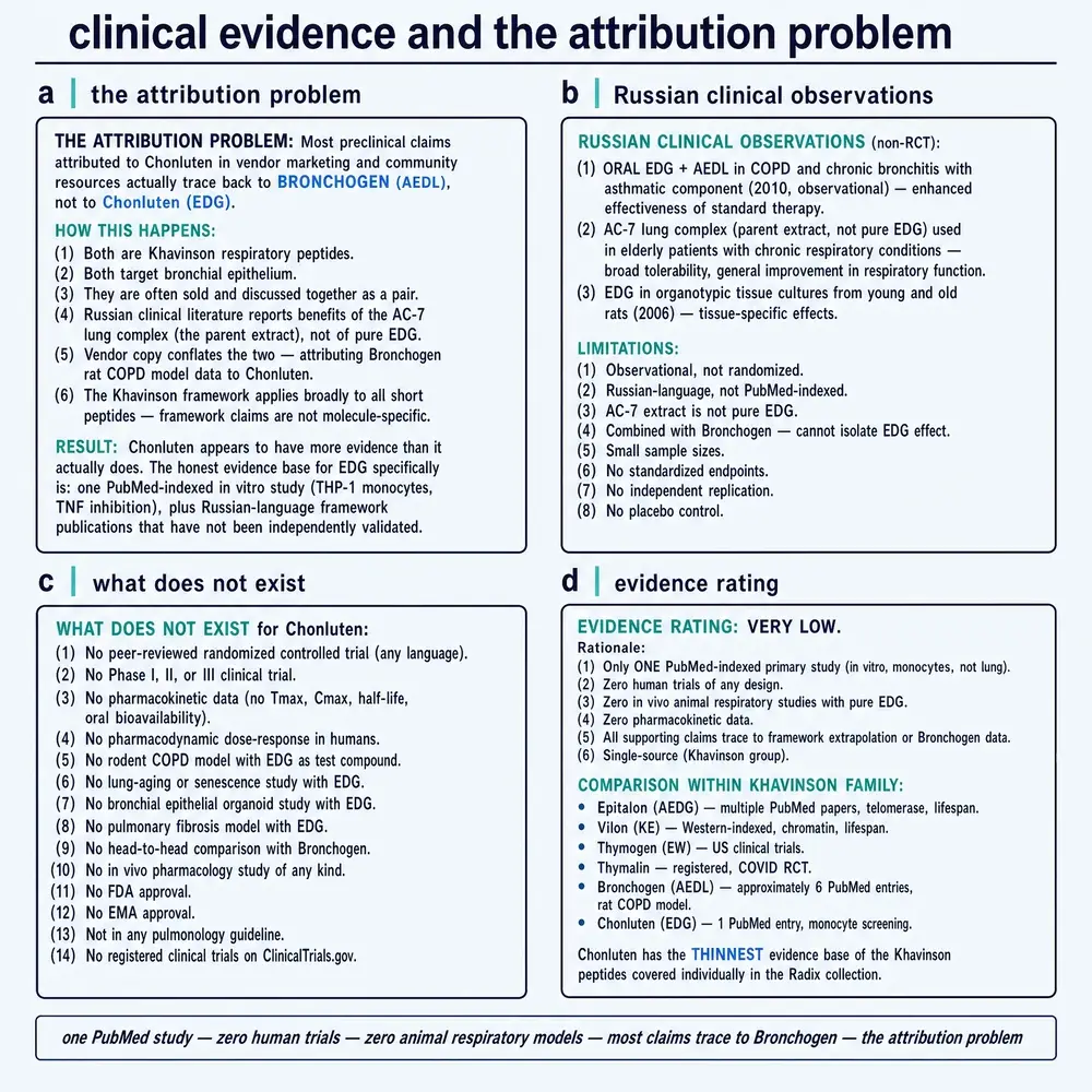 Attribution problem, Russian observations, empty evidence boxes