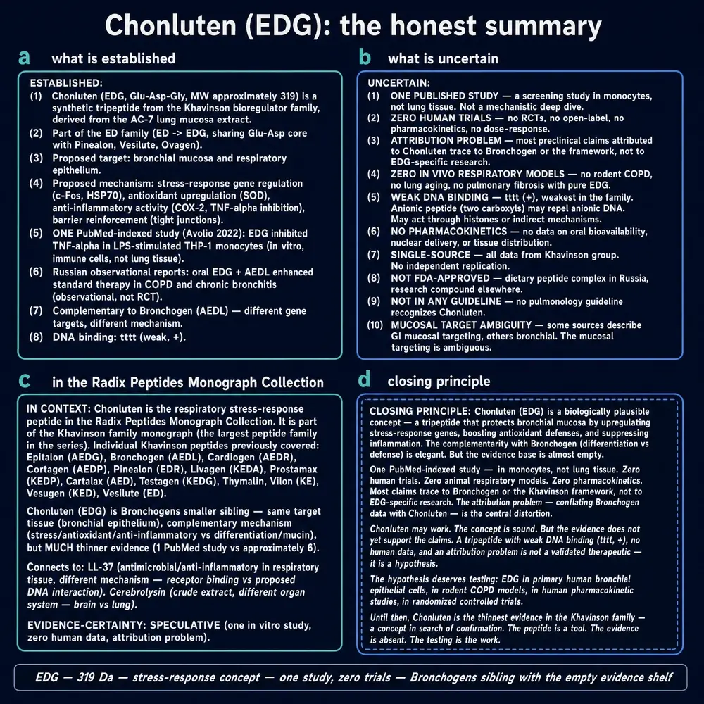 Honest summary: established, uncertain, collection context