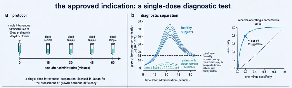 commissioned plate: diagnostic protocol