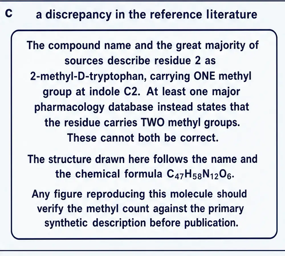 P2_discrep