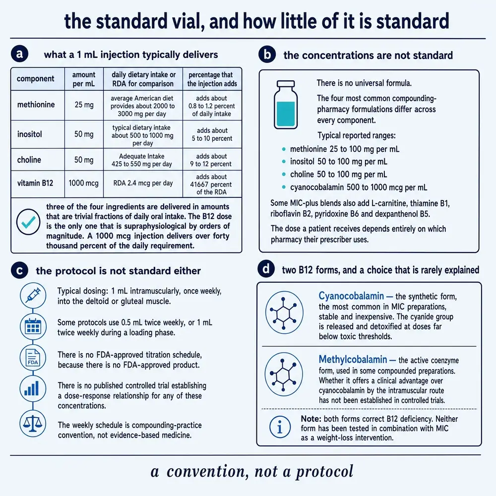 What a millilitre actually contains