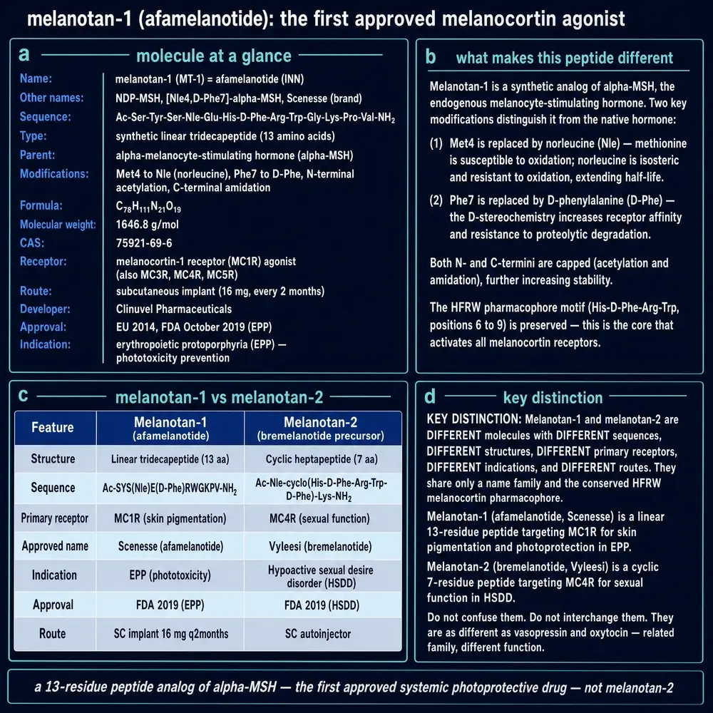 commissioned plate 1: melanotan-I
