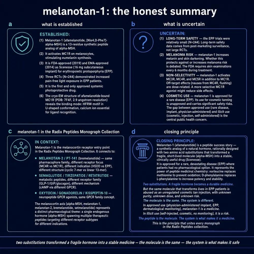 commissioned plate 5: melanotan-I