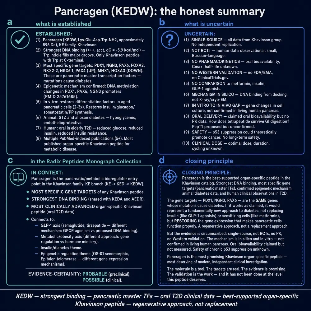 Established facts, open uncertainties, and honest closing