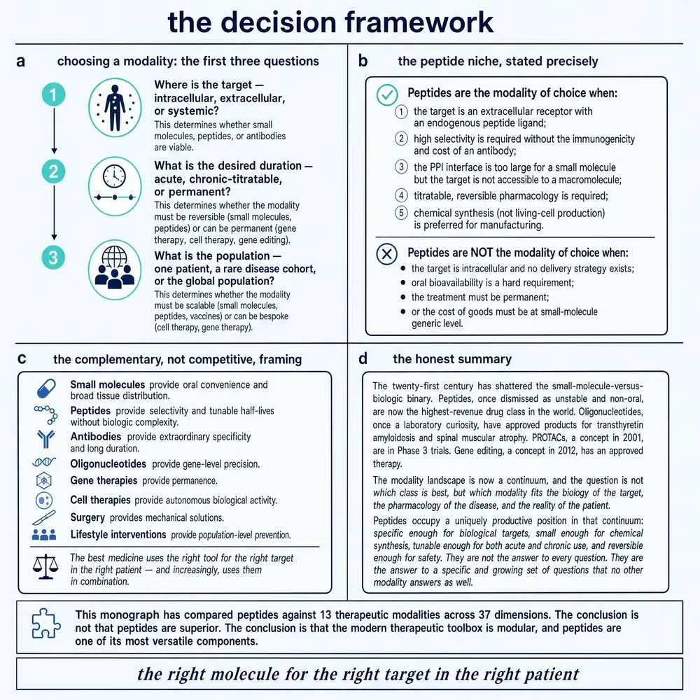 Modality-selection decision framework
