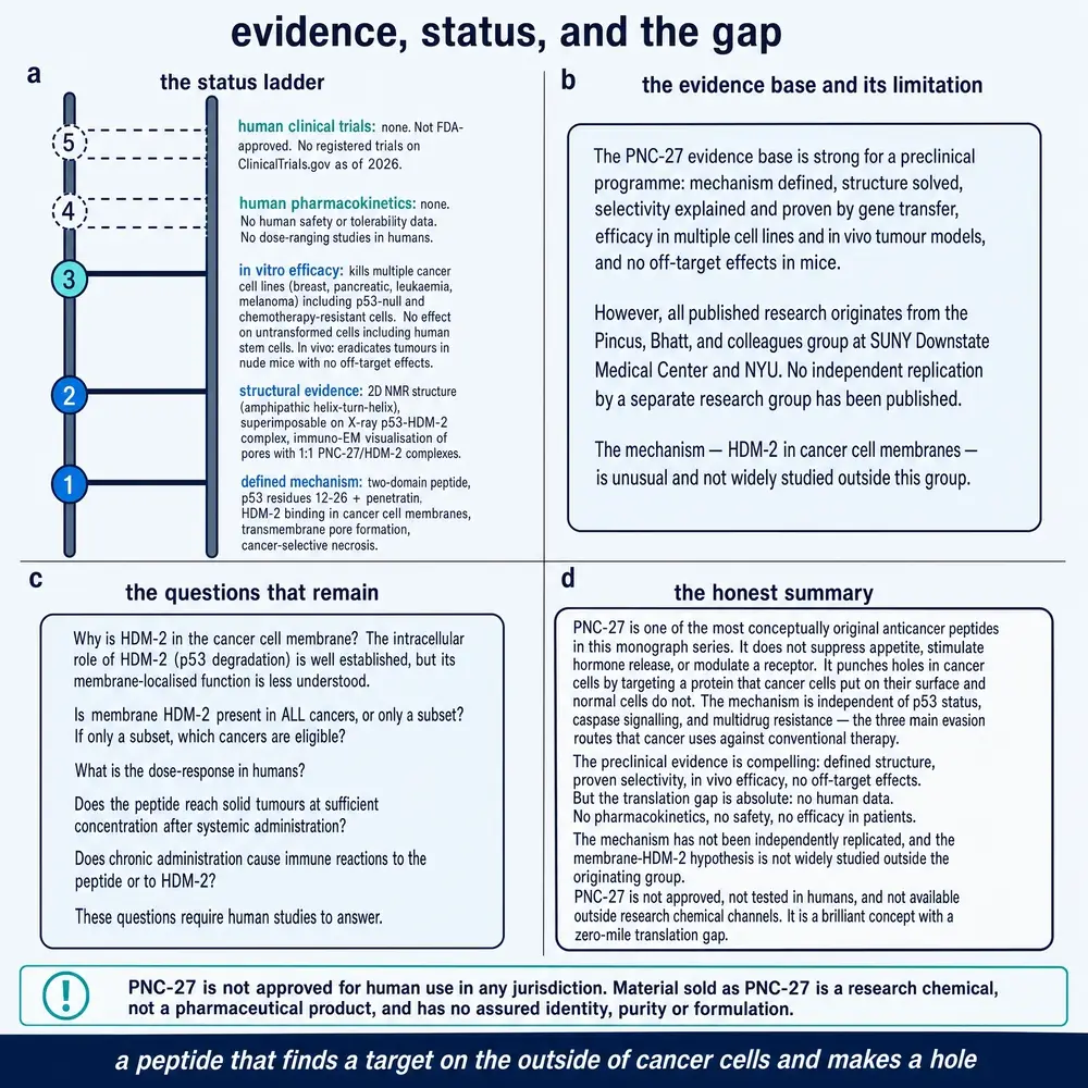 Evidence, status, and the gap