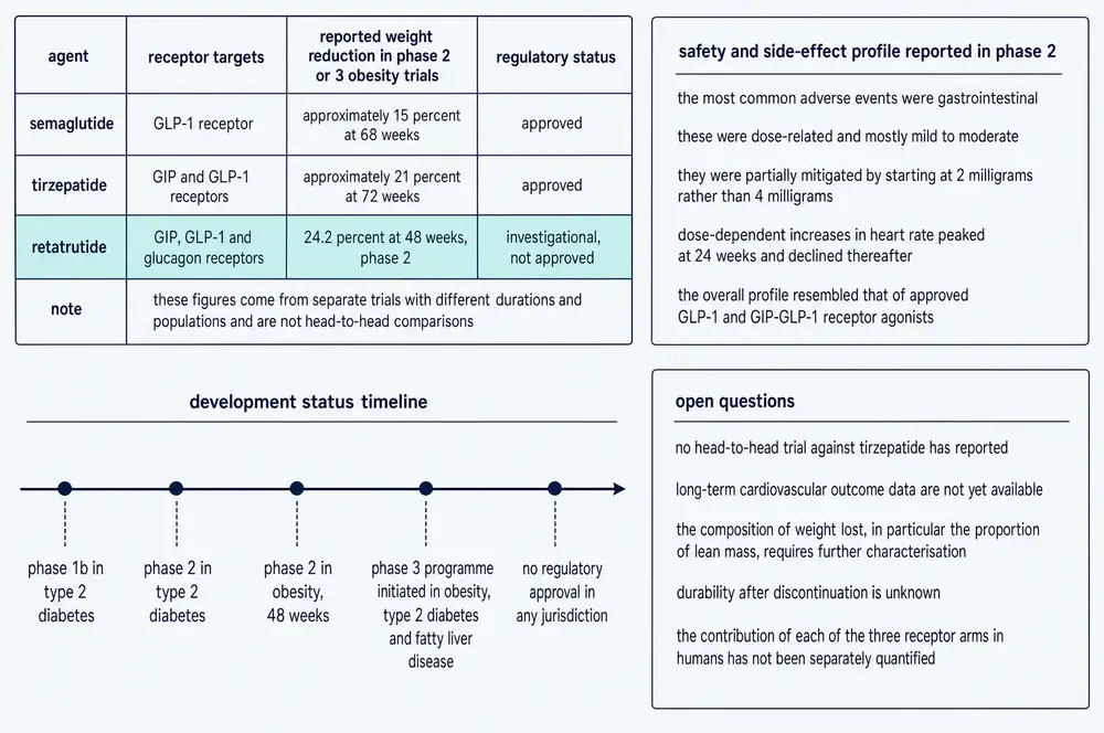 Class comparison and development status