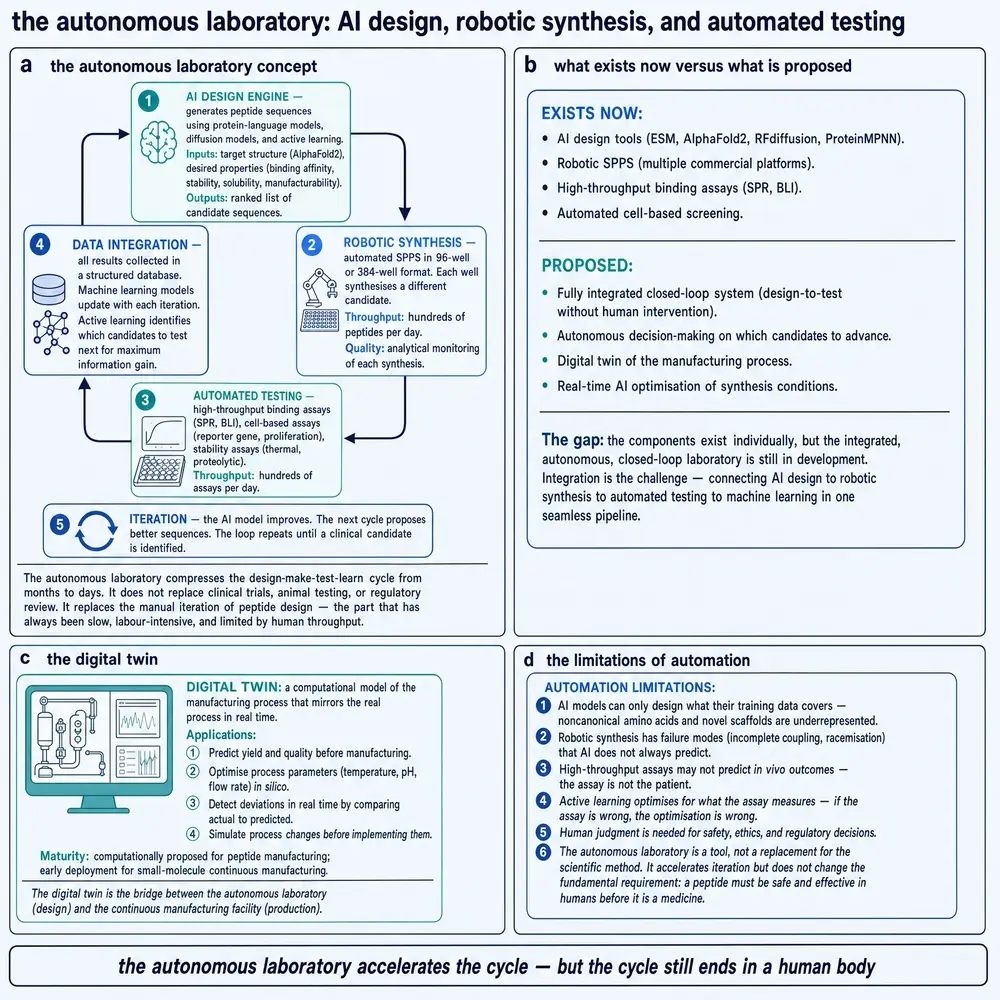 The autonomous laboratory
