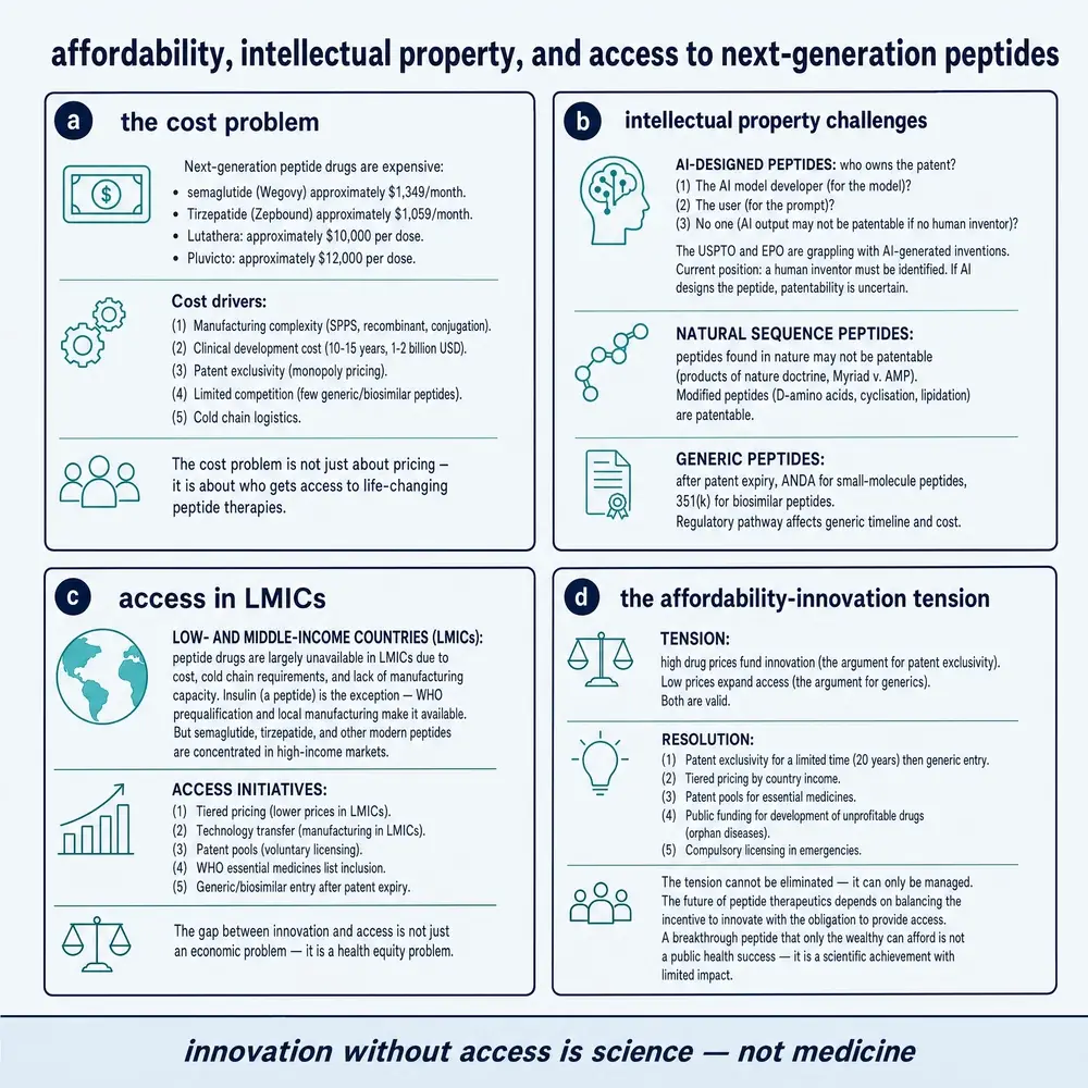 Affordability, IP, and access