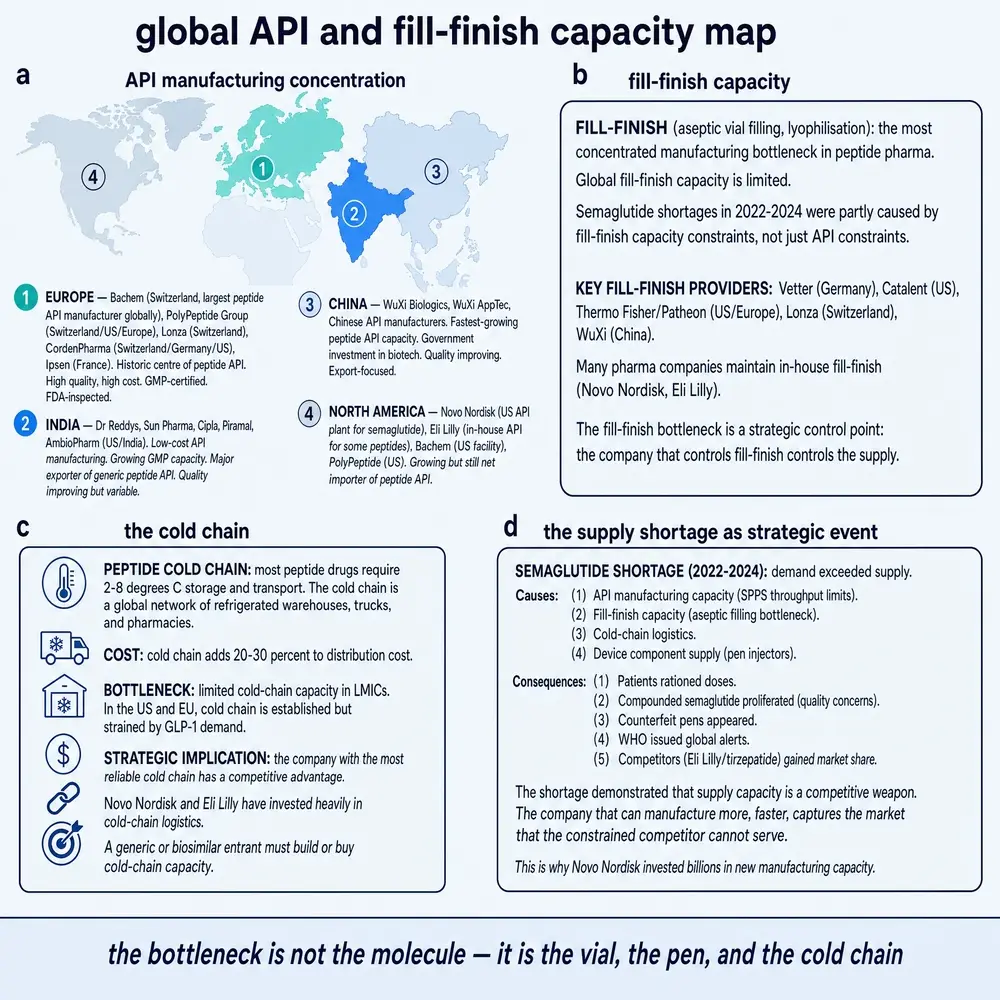 Global API and fill-finish capacity map