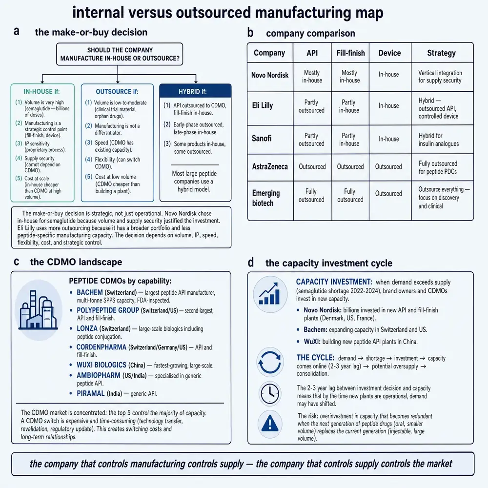 Internal versus outsourced manufacturing map
