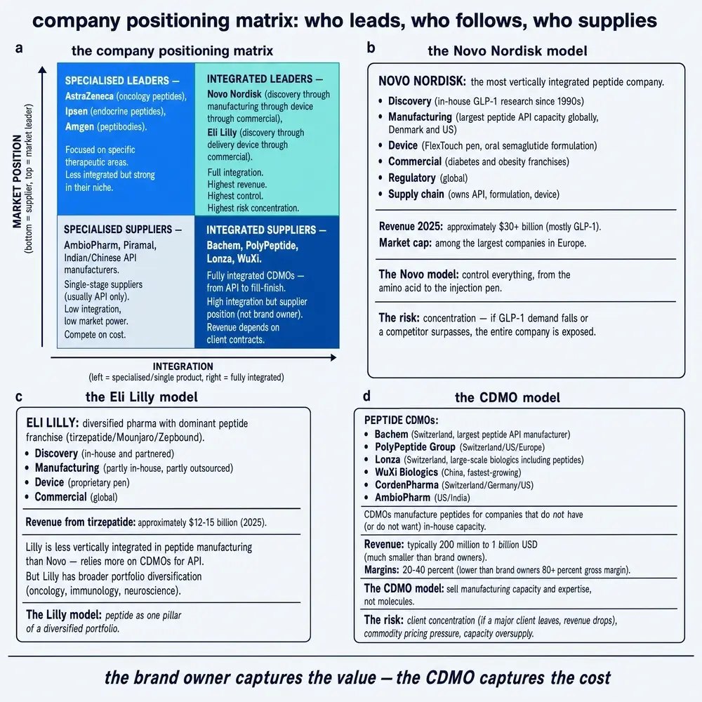 Company positioning matrix