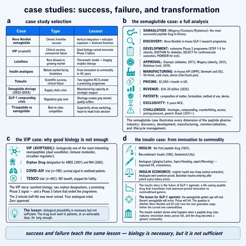 Industry case studies