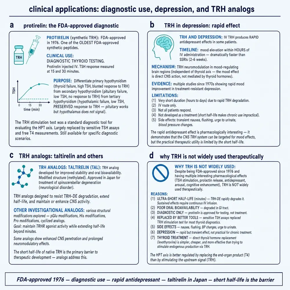 Diagnostic protirelin history, depression observations, taltirelin, barriers